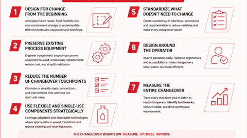 ONFAB article graphic 5